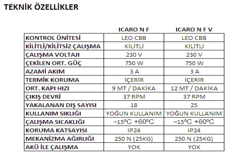 Bft Icaro N F Yana Kayar Kapı Motoru teknik özellikleri