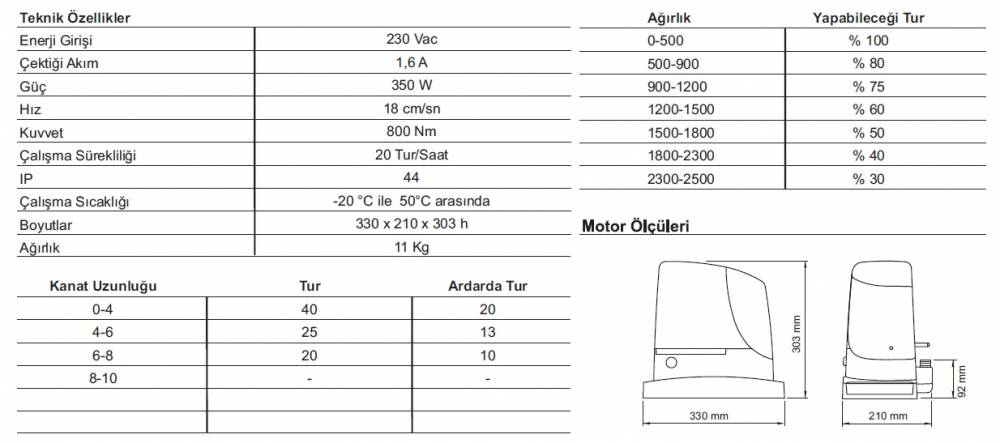 Nice Rox 1000 Yana Kayar Kapı Motoru teknik özellikleri
