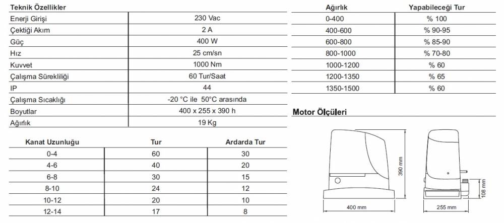Nice Run 1500 A Yana Kayar Kapı Motoru teknik özellikleri