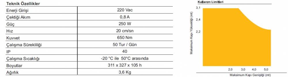 Nice Spin 22 Garaj Kapısı Motoru teknik özellikleri