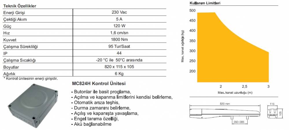 Nice Toona 2024 Dairesel Kanatlı Kapı Motoru teknik özellikleri