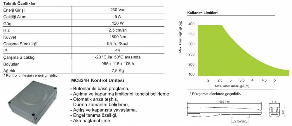 Nice Toona 5024 HS Dairesel Kanatlı Kapı Motoru teknik özellikleri