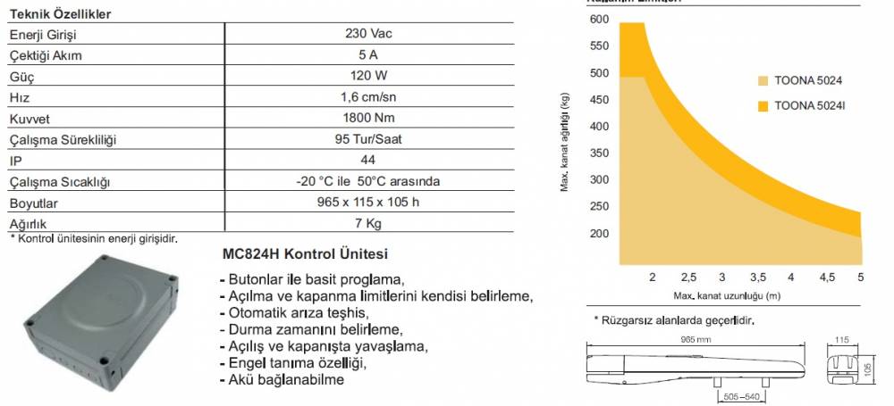 Nice Toona 5024 Dairesel Kanatlı Kapı Motoru teknik özellikleri