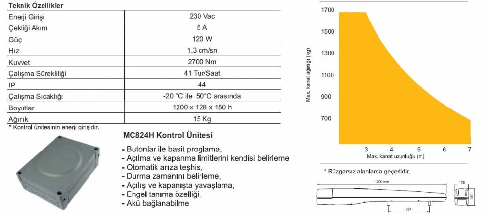 Nice Toona 7024 Dairesel Kanatlı Kapı Motoru teknik özellikleri
