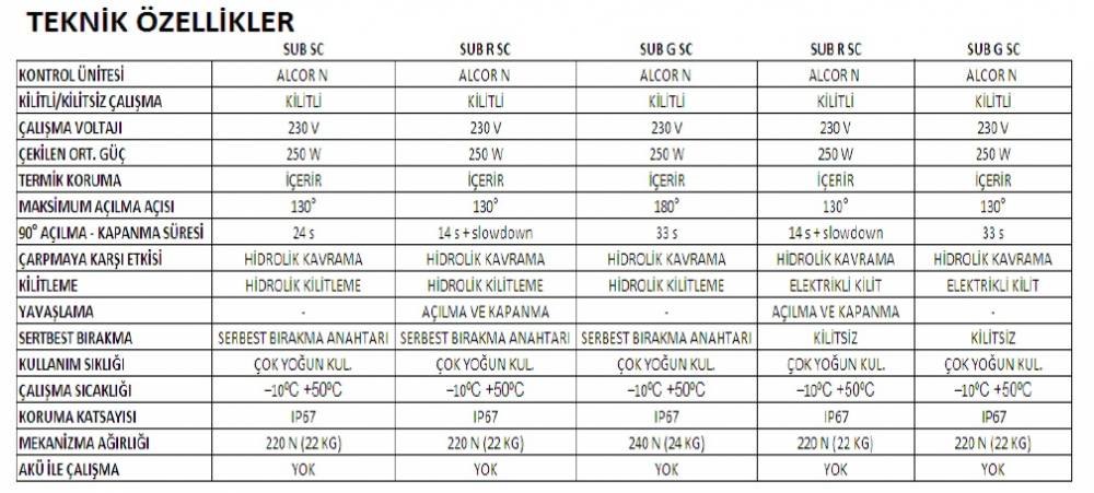 Bft Sub SC Sağ ve Sol Hidrolik Kapı Motoru teknik özellikleri